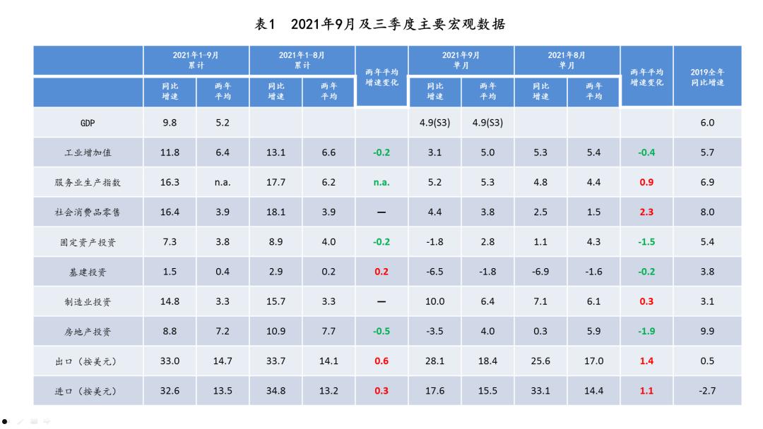 经济数据(经济数据有哪些)