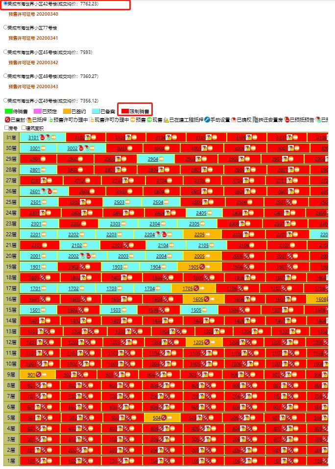 威海新城债权4号(新城控股威海项目)