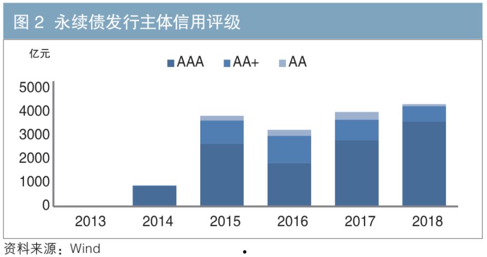 微山湖新河应收账款权益1号政府债的简单介绍