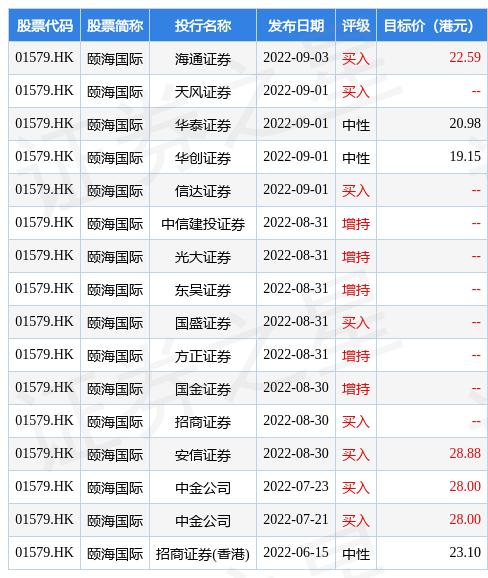 600837海通证券(600837海通证券融资融券)