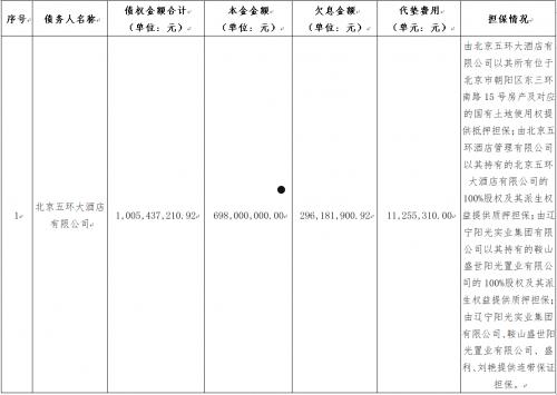 山东聊城市民安控股建设2022年债权资产(聊城市财金建设发展有限公司)