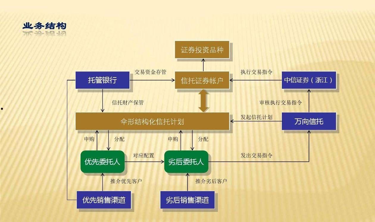 央企信托-70号山东威海蓝海投资集合资金信托计划(威海国际信托)