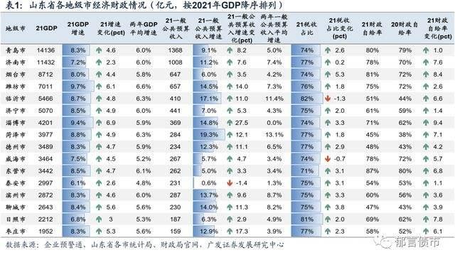 济宁兖州城投2022债权4、5号城投债(济宁兖州拆迁)