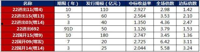 济宁兖州城投2022债权4、5号城投债(济宁兖州拆迁)