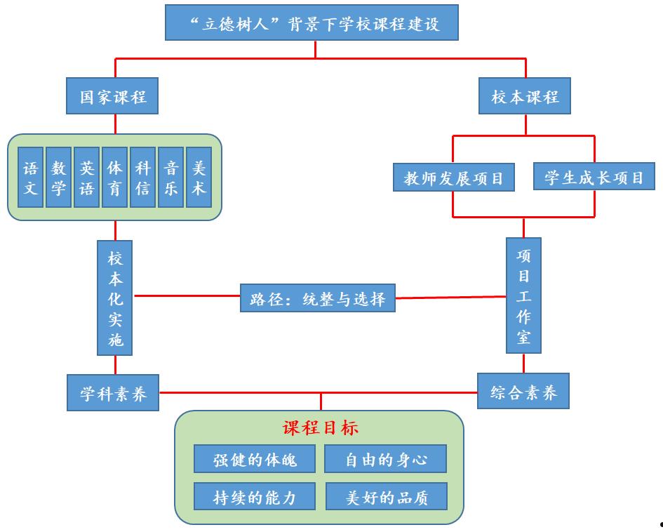 一体两翼指的是什么(一体两翼指的是什么意思)