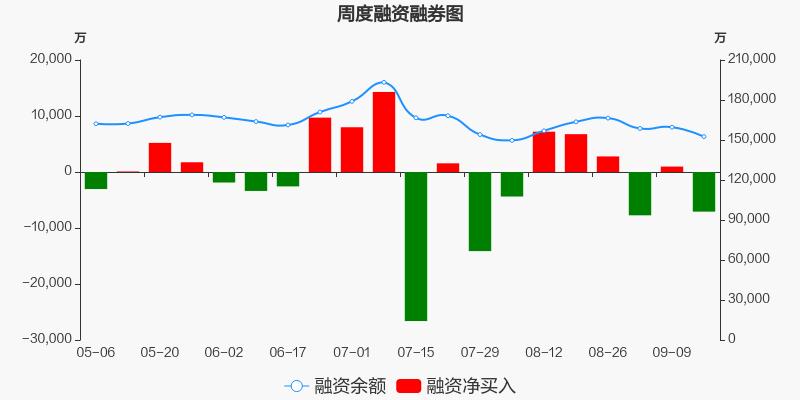 上机数控(上机数控三季报)