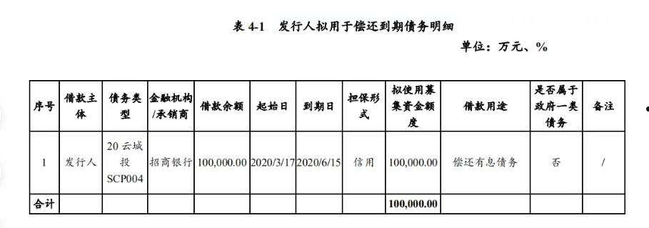 云南大理海开资产（应收账款）转让二期政府城投债(云南建投oa办公系统v6)