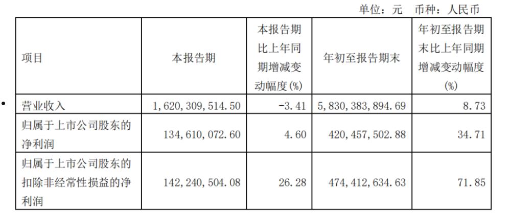 600315(600315上海家化股票股吧)