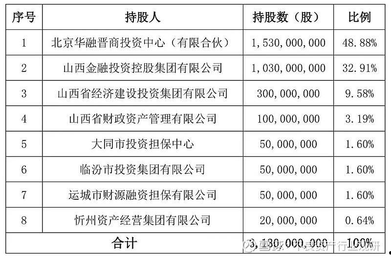 潍坊滨海公有资产收益权债权(潍坊滨海国投债权)