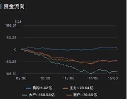 000690(基金估值000690)