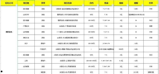 包含央企信托-149号济宁任城标债的词条