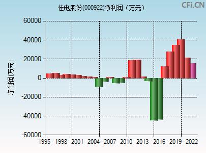 000922股票(000922股票行情)