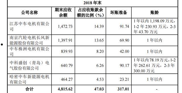 饶阳城投债权转让项目(投资管理公司转让申请)