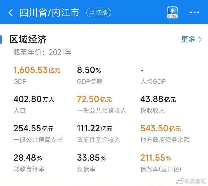 央企信托-四川内江公募性质标准城投债券政信(四大央企信托公司)