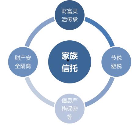 XX信托-股债混合投资固收+集合资金信托计划(集合资金信托投资范围)