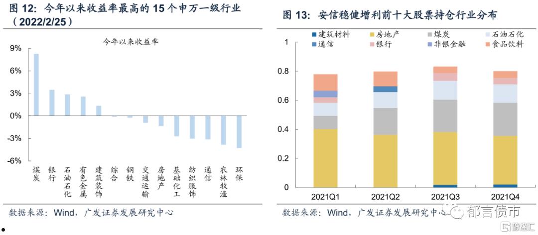 XX信托-股债混合投资固收+集合资金信托计划(集合资金信托投资范围)