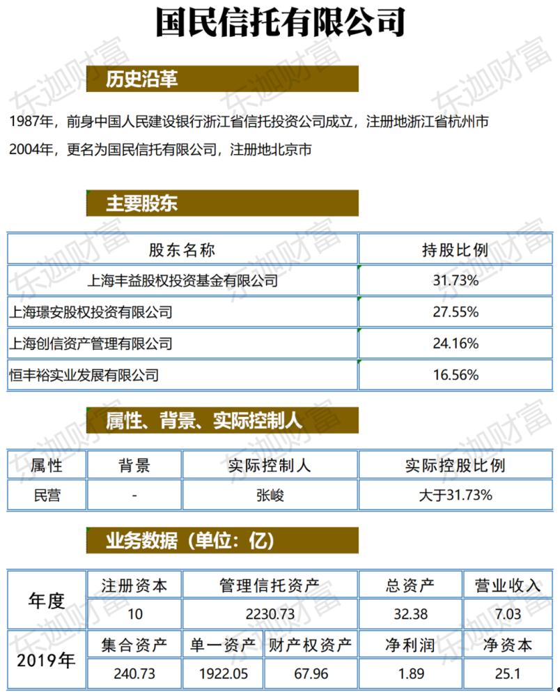 国企信托-永保43号成都金堂城投债集合信托(成都市信托投资公司)