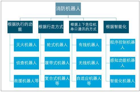 机器人的资料(有关机器人的资料)