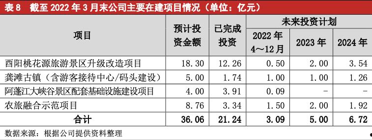 潍坊滨海公有2022年资产收益权债权项目(潍坊滨海国投2021债权转让计划)