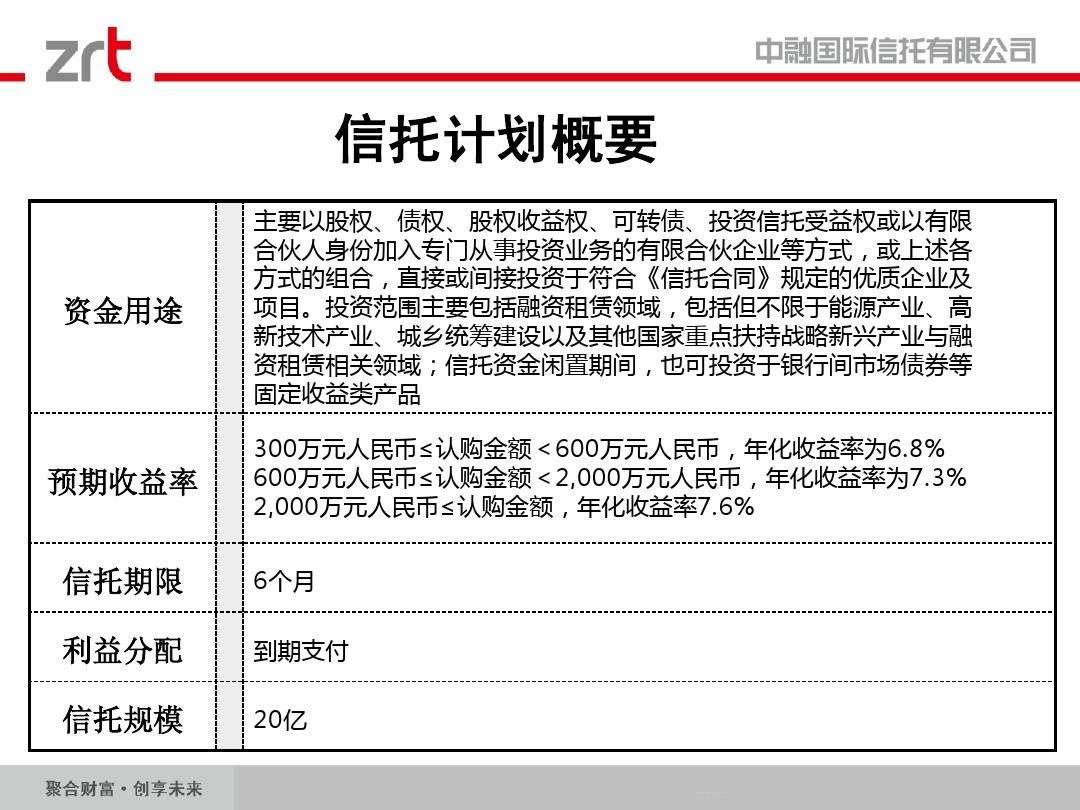 国企信托-信和7号重庆大足公募债集合资金信托计划(重庆信托资产规模)