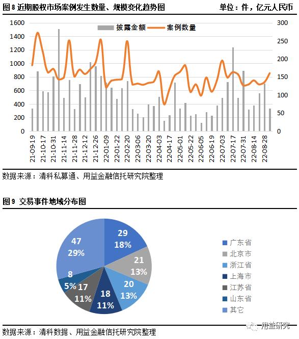 大业信托-利业6号山东潍坊三农集合信托(那些贷款平台是五矿信托)