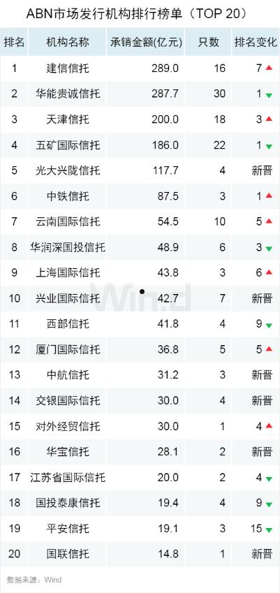 央企+国企信托-江苏建湖债权政信(央企信托有几家啊)