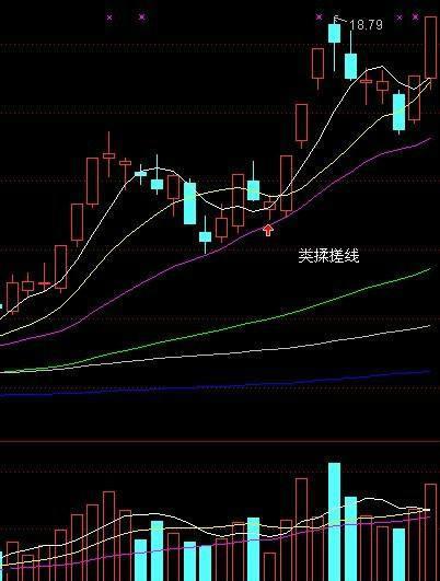 主力(主力出货和洗盘的区别)