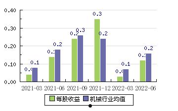 002611股票(002611东方精工股传闻)