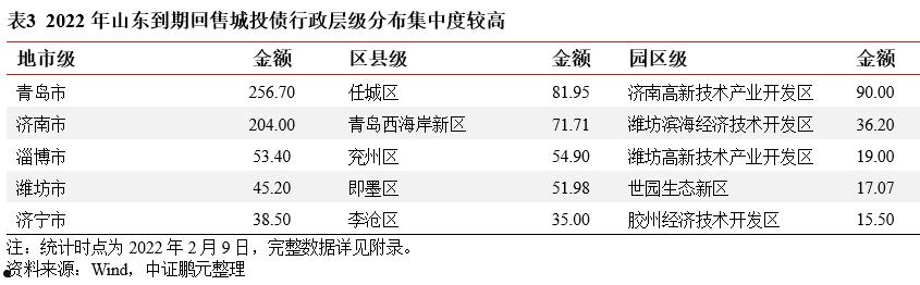 山东济宁兖州惠民城建2022融资计划(济宁惠民城投)