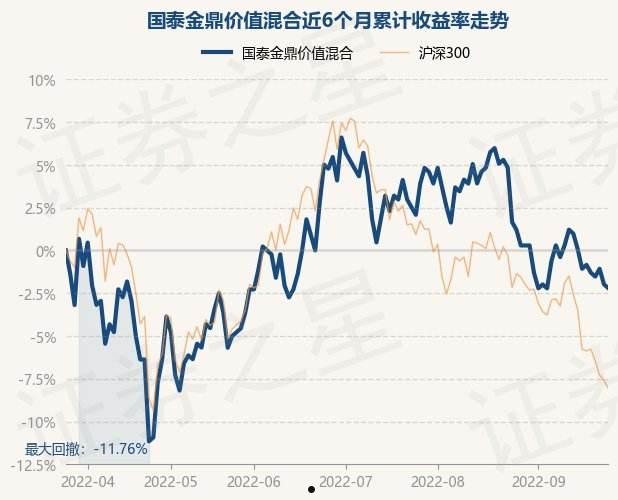 金鼎价值(金鼎价值今年分红吗)