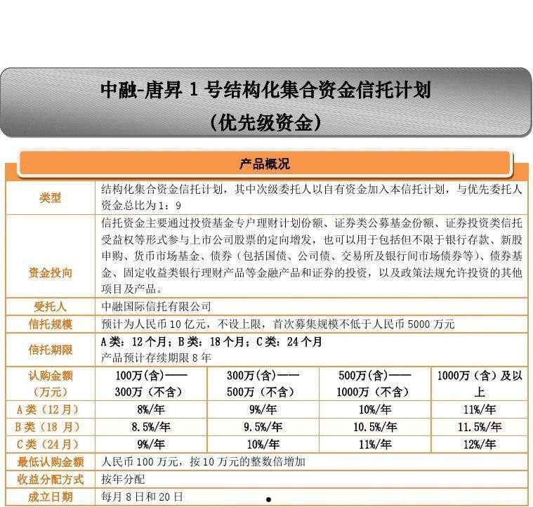 央企信托-167号山东正方控股集团有限公司贷款集合资金信托计划(山东信托圆泰166号)