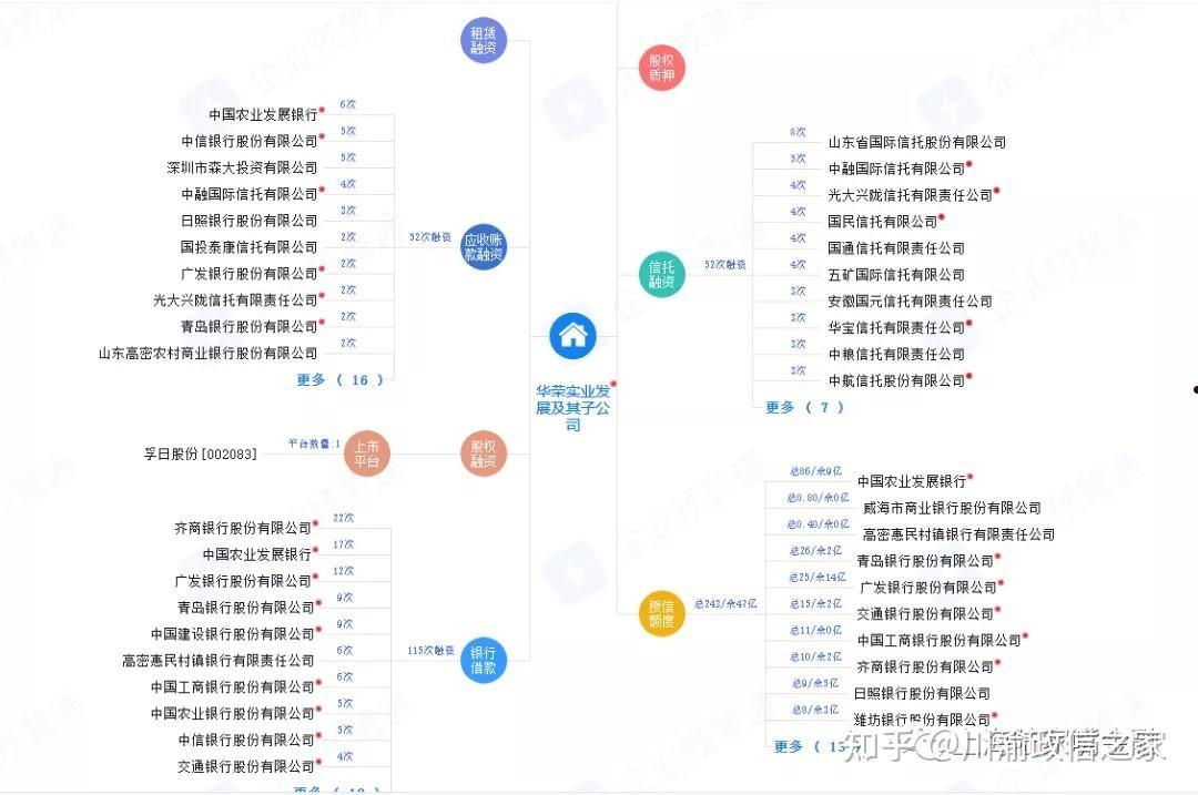 2022年青州市宏源公有资产债权政信项目(公有资产是国有资产吗)