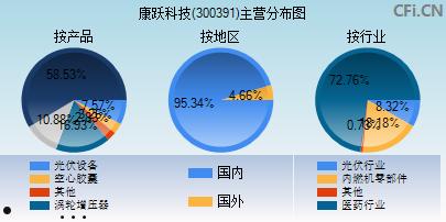 康跃科技(康跃科技艾美集团)