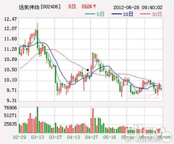 远东传动(远东传动股吧东方财富网)