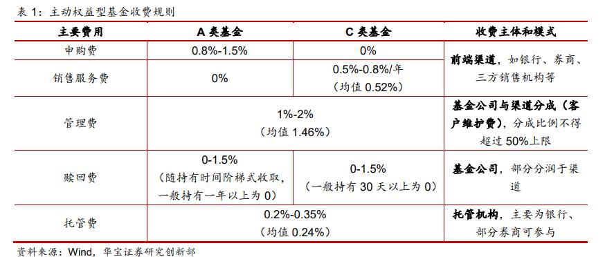 柳债三期私募证券投资基金(私募债交易)