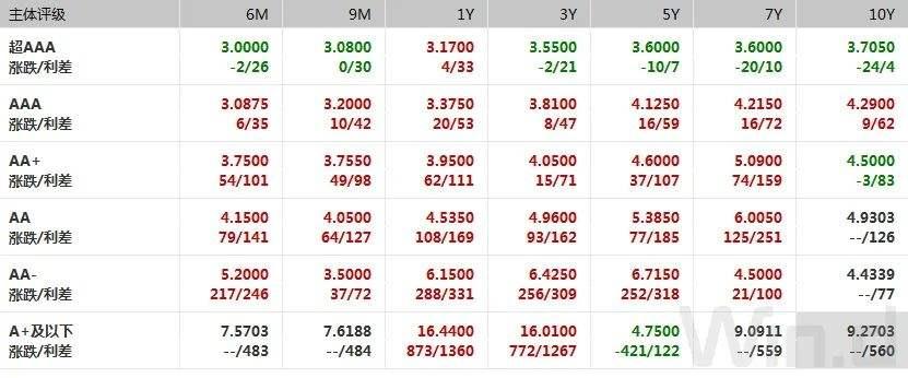 XX期货-XX城债苏泰1号集合资产管理计划的简单介绍