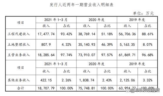 国企信托-信和7号·重庆大足公募债的简单介绍