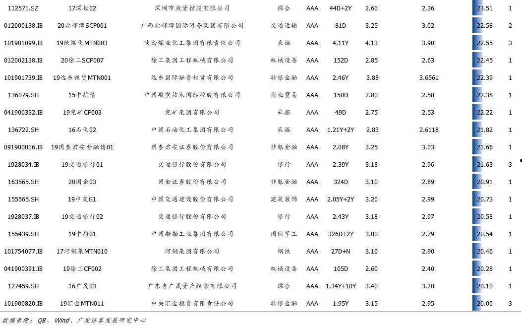 2022潍坊滨城城投债权20号、24号(潍坊滨海新城公有2021定融)