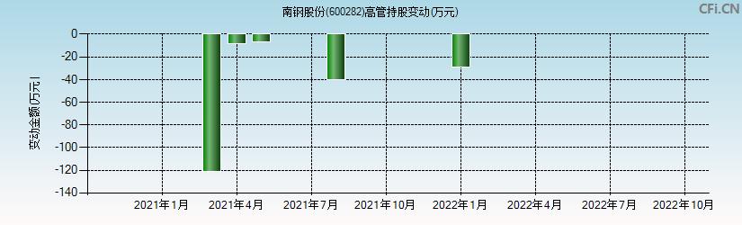 南钢股份重组(南钢股份重组最新消息)