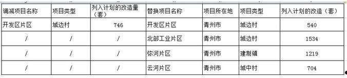 青州城投2022年债权定融项目(青州财政融资)