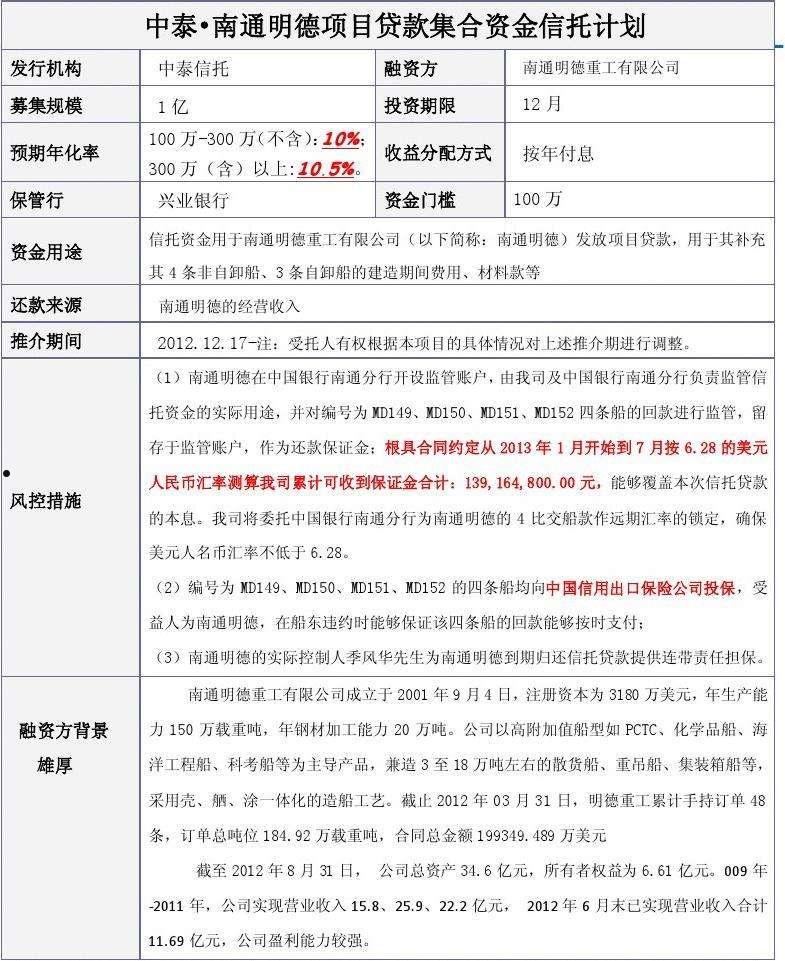 央企信托-利业5号（济宁任城）集合资金信托计划(济宁信托大厦)