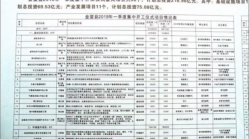 金堂县国有资产投资经营债权转让项目(金堂土地出让)