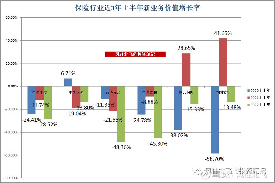 中国太平保险排名第几(中国太平保险排名第几中国太平)