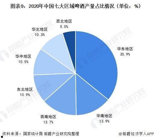 啤酒行业报告(啤酒行业分析)