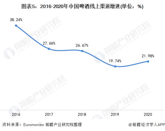 啤酒行业报告(啤酒行业分析)