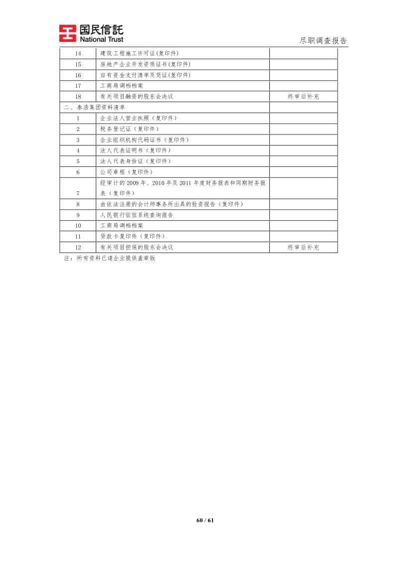 国企信托-信海42号威海文登区（AA+平台）标准城投债券(地方标准和国家标准)