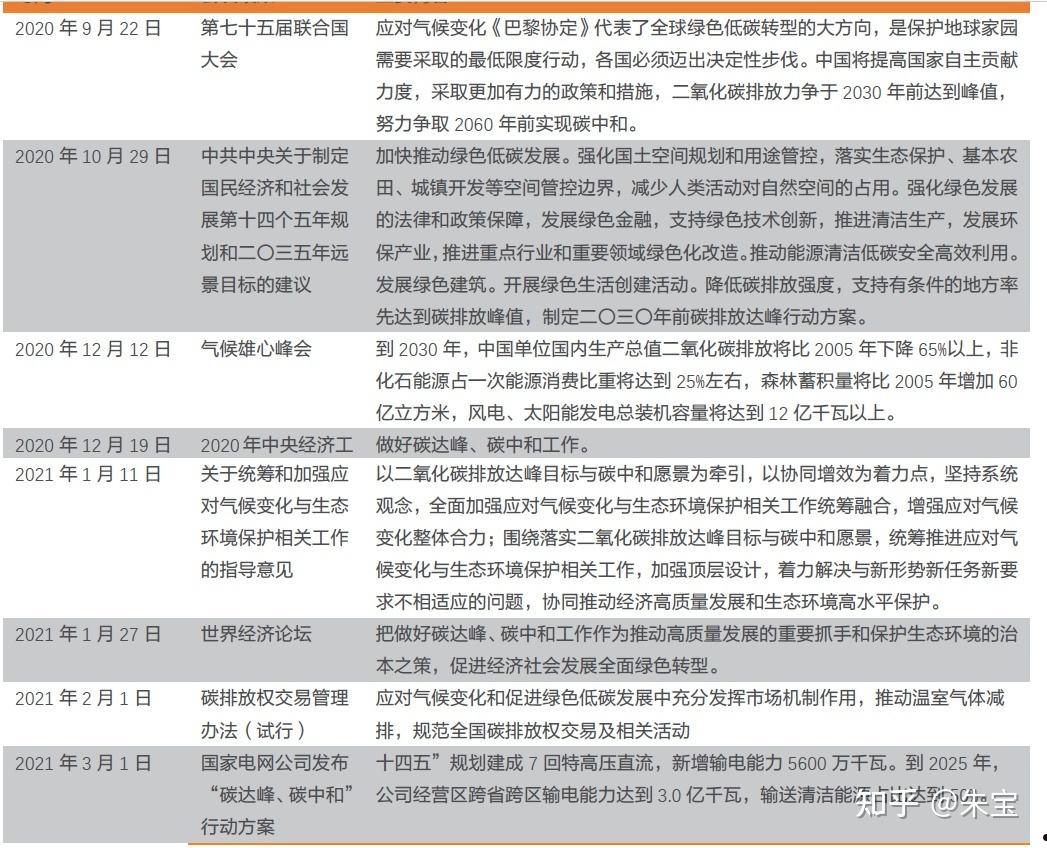 淄博高青县鲁青2022融资计划(双拥工作计划)