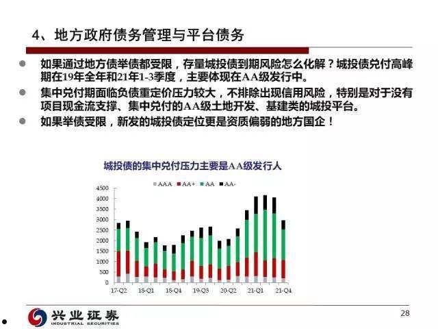 国企资管-半年期城投债项目(城投企业债)