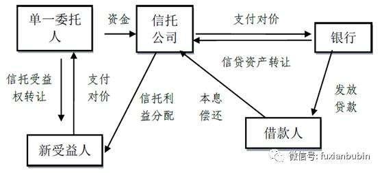 关于山西信托-永保43号成都金堂城投债集合信托计划的信息