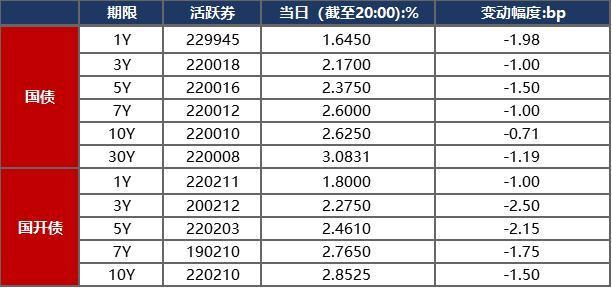 关于山西信托-永保43号成都金堂城投债集合信托计划的信息